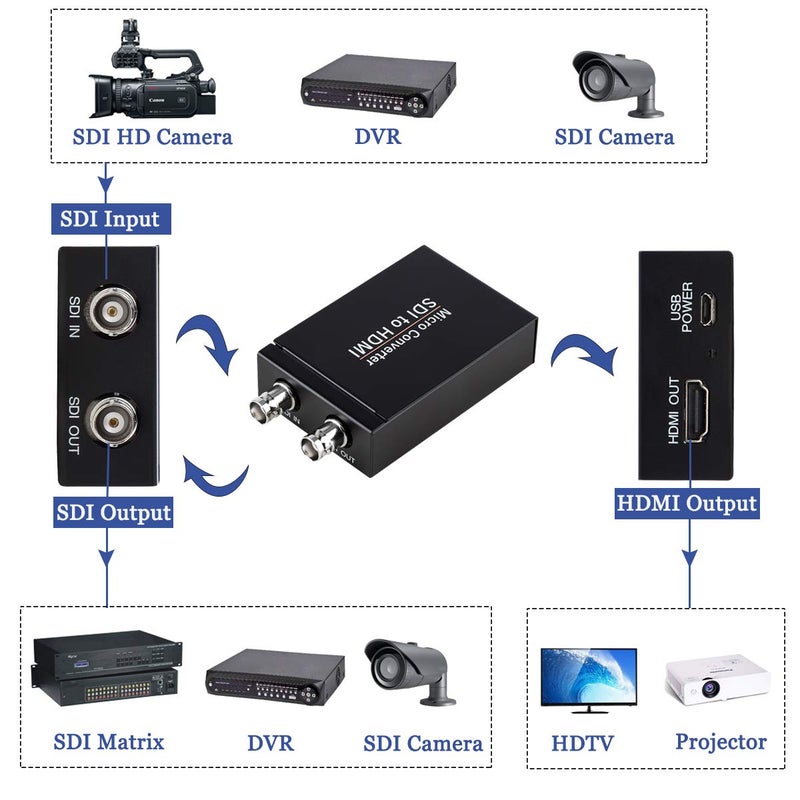 ENBUER SDI to HDMI Converter - 3G/HD/SD-SDI Adapter With Auto Format Detection, Video Converter and Stereo Audio De-embedder - Image 2